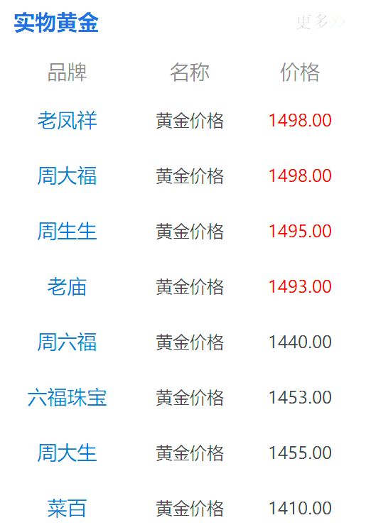 多家金饰品牌报价逼近1500元/克! 多家金饰品牌报价逼近1500元/克!