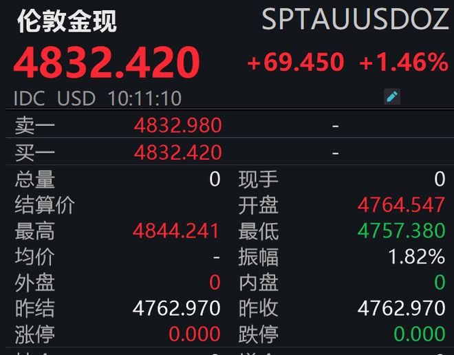 多家金饰品牌报价逼近1500元/克！