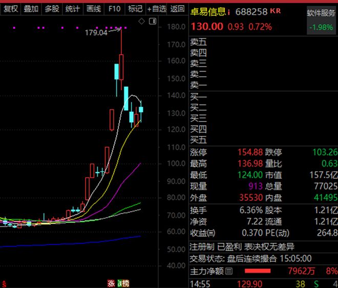 翻倍预增的潜力科技股揭秘！多股股价已“起飞”（附名单）