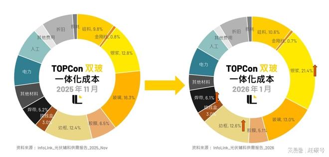光伏企业，如何不被白银绑架？