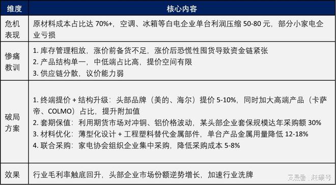 光伏企业，如何不被白银绑架？