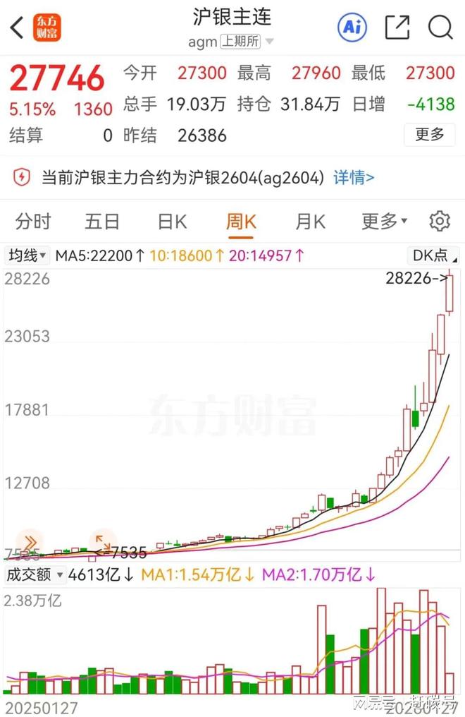 光伏企业，如何不被白银绑架？