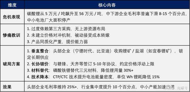 光伏企业，如何不被白银绑架？