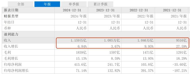 负债4091亿的京东花169万买条鱼，刘强东以前吃了保守的亏？