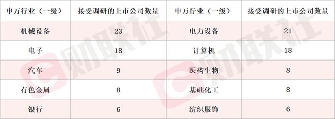 拟新增存储芯片封测年产能84.96万片 存储芯片概念股涨停 本周机构密集调研相关上市公司