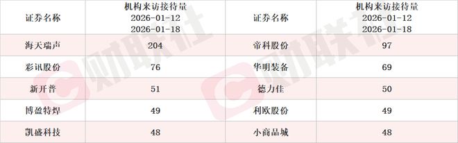 拟新增存储芯片封测年产能84.96万片 存储芯片概念股涨停 本周机构密集调研相关上市公司