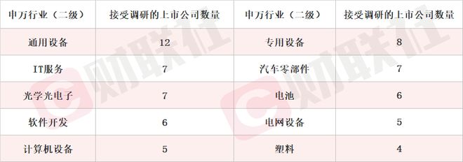 拟新增存储芯片封测年产能84.96万片 存储芯片概念股涨停 本周机构密集调研相关上市公司