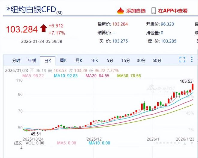 新高，又是新高