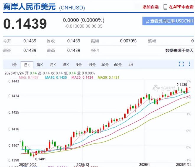 新高，又是新高