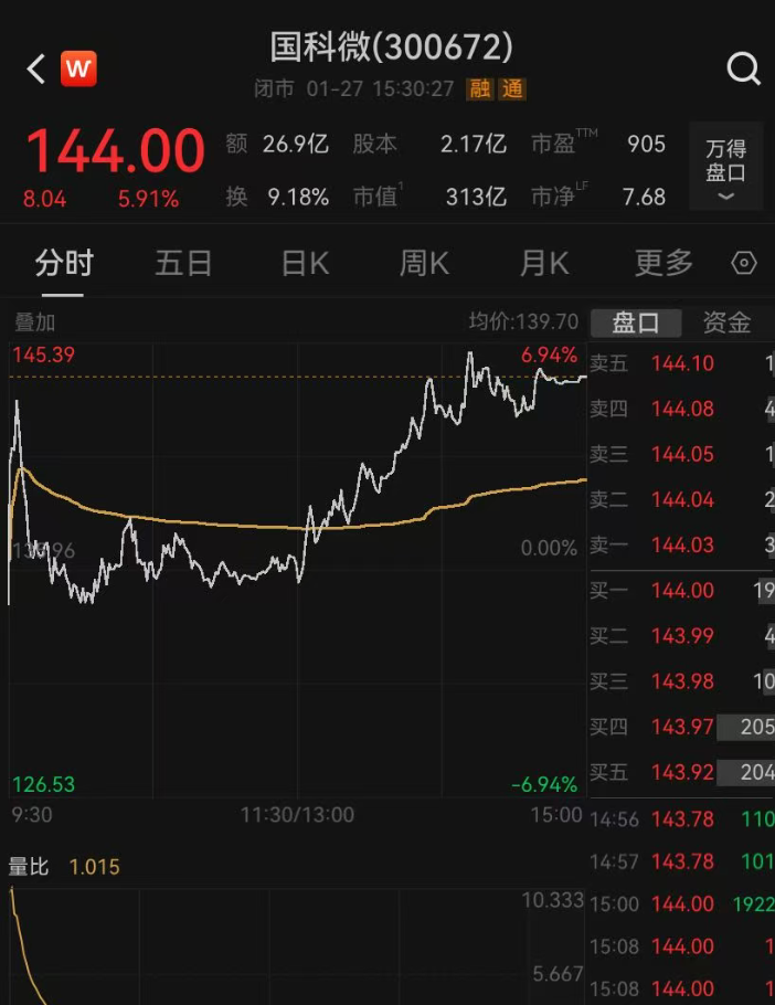 前后脚官宣！A股两家芯片公司要涨价，最高达80%
