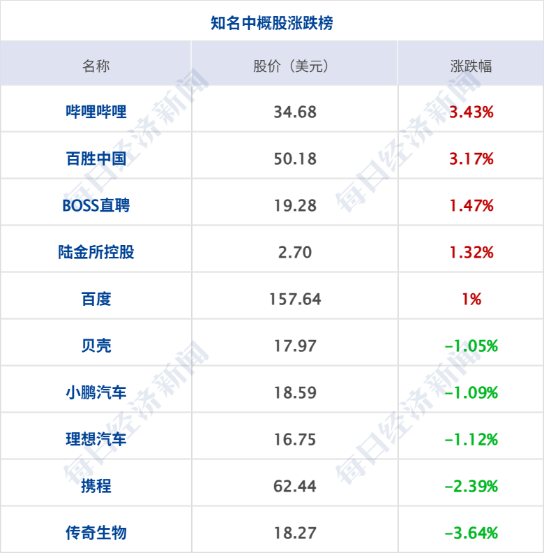 美国将在中东举行空军演习；国际油价大涨3%，黄金涨破5180美元创新高；刘强东给老家村民送年货；“杰出女企业家”熊海涛被留置调查丨每经早参