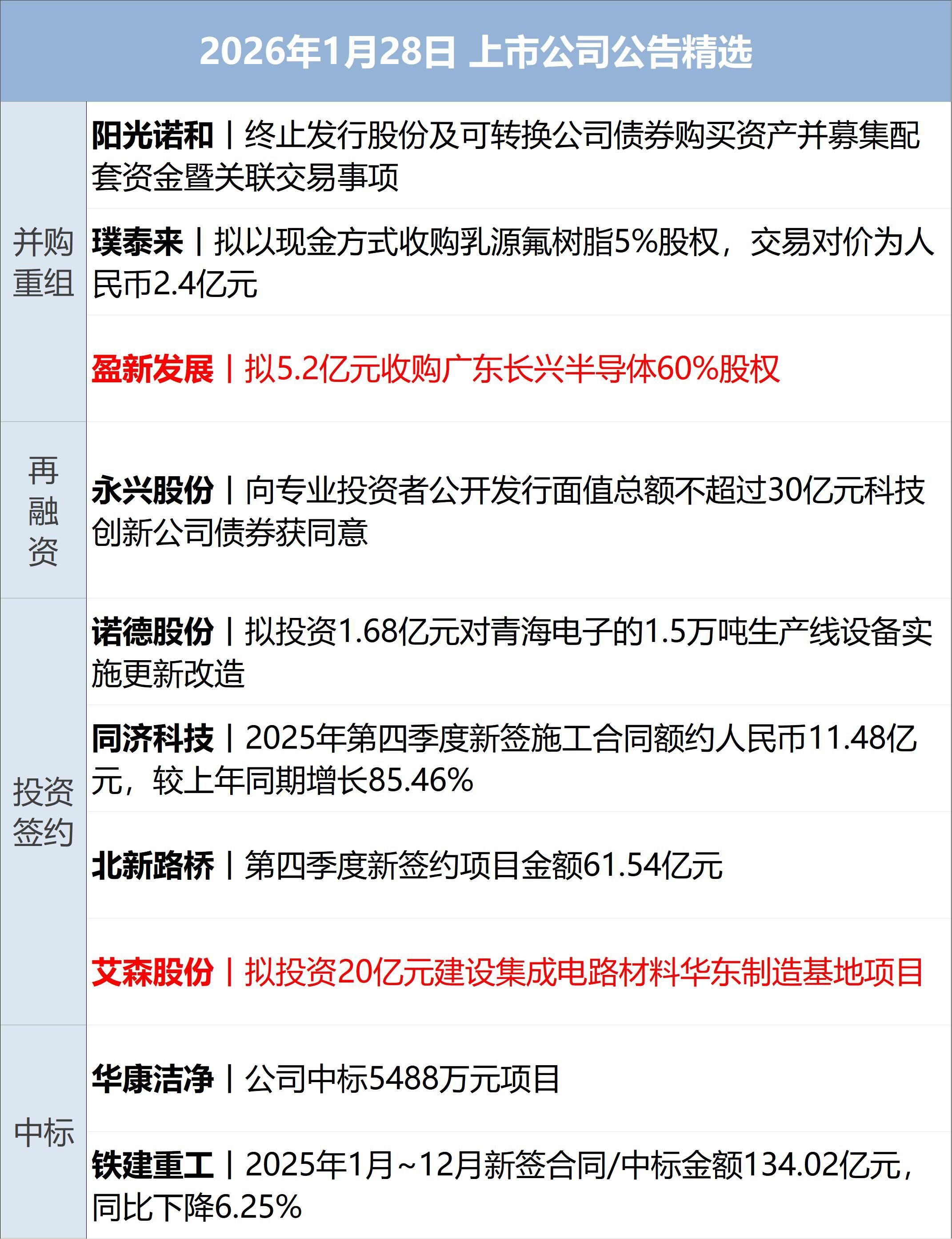 美国将在中东举行空军演习；国际油价大涨3%，黄金涨破5180美元创新高；刘强东给老家村民送年货；“杰出女企业家”熊海涛被留置调查丨每经早参