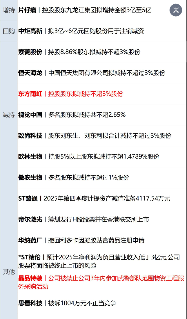 美国将在中东举行空军演习；国际油价大涨3%，黄金涨破5180美元创新高；刘强东给老家村民送年货；“杰出女企业家”熊海涛被留置调查丨每经早参