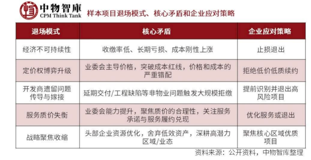 佛山某5000余人小区换物业上演“宫斗大戏”：原物业拒绝退场，部分业主联名反对新物业进场