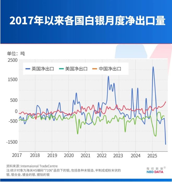 白银50天涨逾80%,疯狂程度远超黄金,历史上爆炒白银往往预示贵金属牛市已到高潮,这次有何不同? 白银50天涨逾80%,疯狂程度远超黄金,历史上爆炒白银往往预示贵金属牛市已到高潮,这次有何不同?