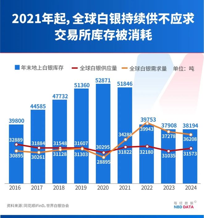 白银50天涨逾80%,疯狂程度远超黄金,历史上爆炒白银往往预示贵金属牛市已到高潮,这次有何不同? 白银50天涨逾80%,疯狂程度远超黄金,历史上爆炒白银往往预示贵金属牛市已到高潮,这次有何不同?