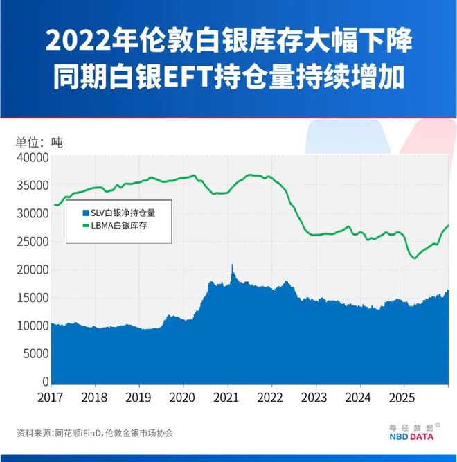 白银50天涨逾80%,疯狂程度远超黄金,历史上爆炒白银往往预示贵金属牛市已到高潮,这次有何不同? 白银50天涨逾80%,疯狂程度远超黄金,历史上爆炒白银往往预示贵金属牛市已到高潮,这次有何不同?