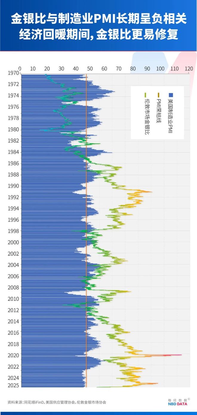 白银50天涨逾80%,疯狂程度远超黄金,历史上爆炒白银往往预示贵金属牛市已到高潮,这次有何不同? 白银50天涨逾80%,疯狂程度远超黄金,历史上爆炒白银往往预示贵金属牛市已到高潮,这次有何不同?