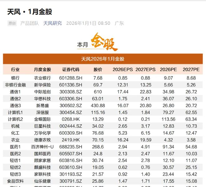 “金股”也翻车?麒盛科技两年超1.16亿元关联交易未及时披露,内控或存明显缺陷 “金股”也翻车?麒盛科技两年超1.16亿元关联交易未及时披露,内控或存明显缺陷