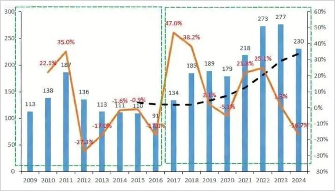 又一冷门万亿产业，等来爆发拐点