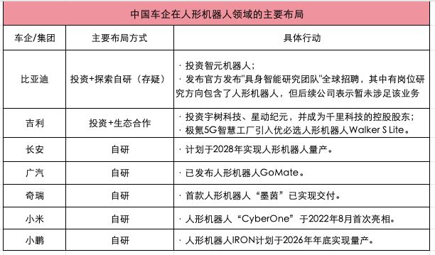 中国车企和特斯拉的下一战,战场已定 中国车企和特斯拉的下一战,战场已定