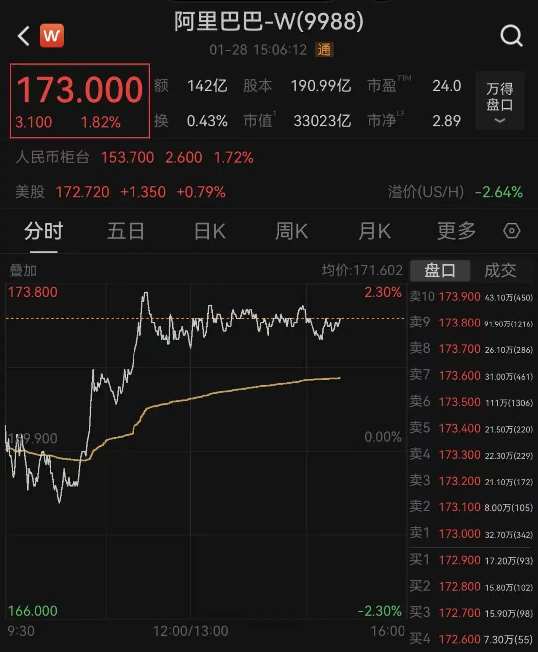 马云，最新动态曝光