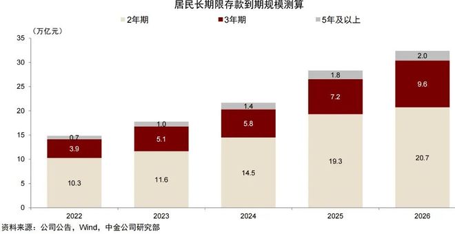 2026年61%的钱，已在前3个月蠢蠢欲动！