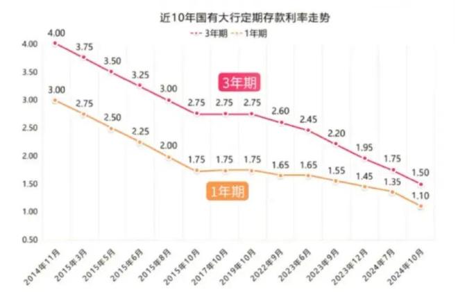 2026年61%的钱，已在前3个月蠢蠢欲动！