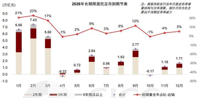 2026年61%的钱，已在前3个月蠢蠢欲动！