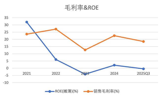 财说| 业绩断崖、募投停滞、资金空转，三柏硕的“泡沫”要破了？