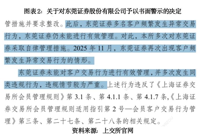 邦泽创科外协采购现信披疑云，东莞证券屡遭监管点名，利益捆绑下执业质量待查|读懂IPO