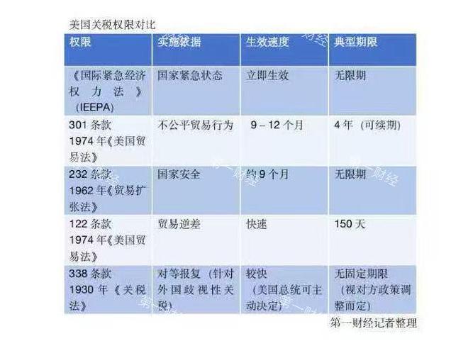 美国最高法院未宣判!但要警惕特朗普政府布局这些关税后手 美国最高法院未宣判!但要警惕特朗普政府布局这些关税后手