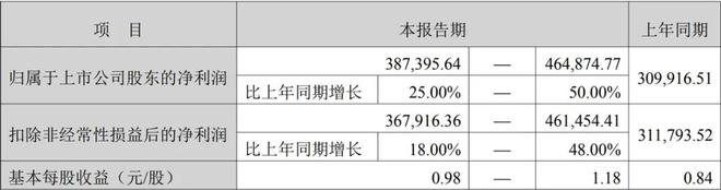 三花智控，再次逆袭！