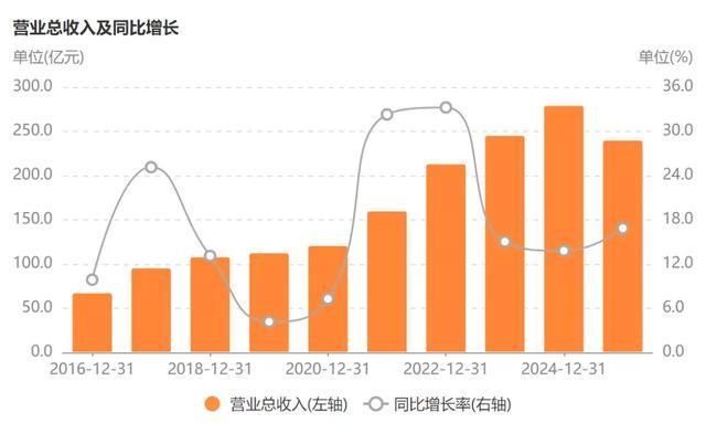 三花智控，再次逆袭！