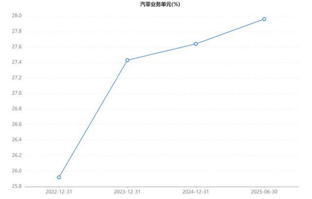 三花智控，再次逆袭！