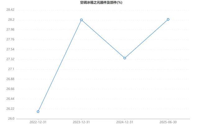 三花智控，再次逆袭！