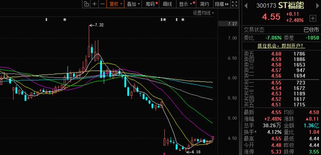 告别“水逆”,ST福能拿到了怎样的“逆袭剧本”? 告别“水逆”,ST福能拿到了怎样的“逆袭剧本”?