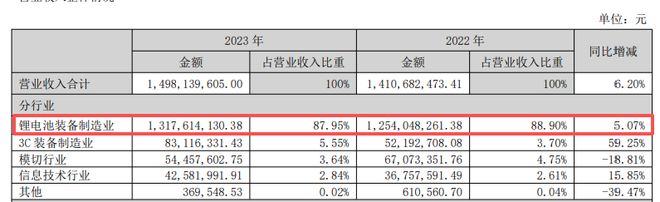 告别“水逆”,ST福能拿到了怎样的“逆袭剧本”? 告别“水逆”,ST福能拿到了怎样的“逆袭剧本”?