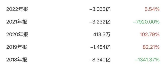 告别“水逆”,ST福能拿到了怎样的“逆袭剧本”? 告别“水逆”,ST福能拿到了怎样的“逆袭剧本”?