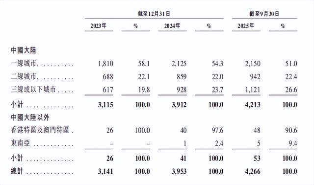 饺子界“蜜雪冰城”,要上市了 饺子界“蜜雪冰城”,要上市了