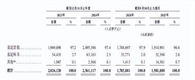 饺子界“蜜雪冰城”,要上市了 饺子界“蜜雪冰城”,要上市了