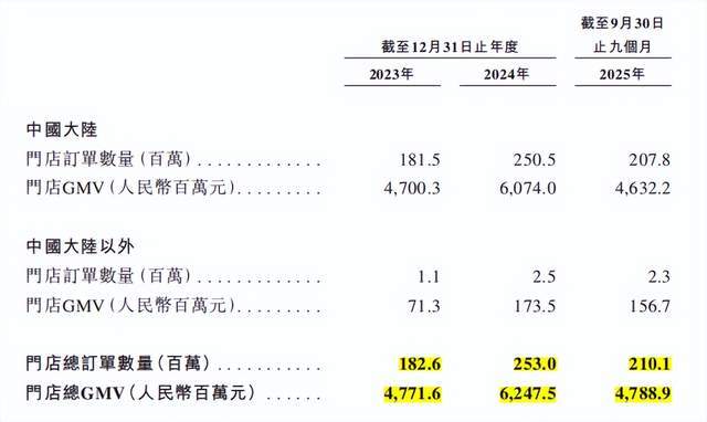 饺子界“蜜雪冰城”,要上市了 饺子界“蜜雪冰城”,要上市了
