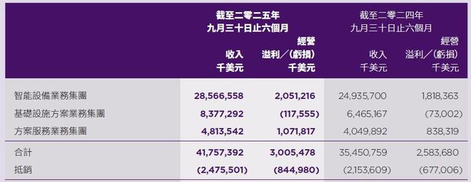 联想AI转型:喧嚣下的业绩与隐忧,杨元庆的最后一搏? 联想AI转型:喧嚣下的业绩与隐忧,杨元庆的最后一搏?