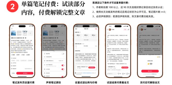 刷小红书也要花钱了？