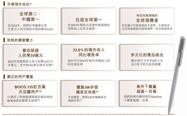 文石冲刺IPO：“中国版Kindle”的难言之痛！