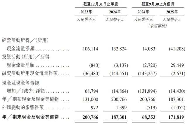 文石冲刺IPO：“中国版Kindle”的难言之痛！