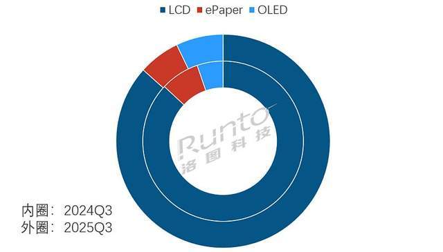 文石冲刺IPO：“中国版Kindle”的难言之痛！