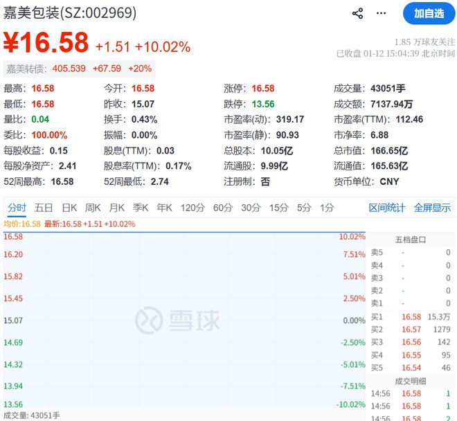 追觅CEO放话“市值要干翻英伟达”，正筹划入主14天12板大牛股