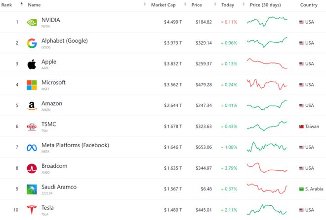 追觅CEO放话“市值要干翻英伟达”，正筹划入主14天12板大牛股
