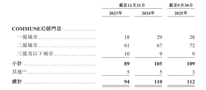 毛利率远超海底捞！中国最大餐酒吧，要上市了